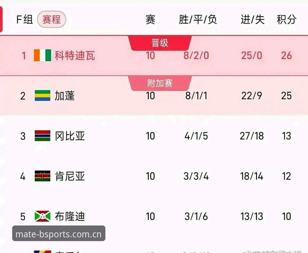 世界杯赛场上的对阵策略，居然和手机App里的数据刷新逻辑是同构的——这是我花了三十分钟看完英格兰对加纳赛前新闻发布会后，在b体育平台（我常用来查即时比分的那个入口）上无意中琢磨出来的。